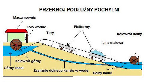 pliki/Strona/Strony/Podroze/Podroze_bliskie/galeria17/Ryc5.jpg